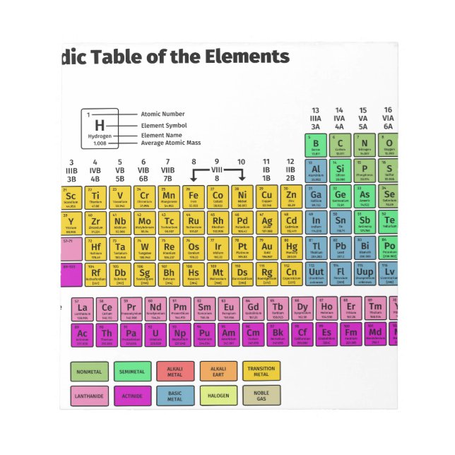 Periodic Table of Elements Notepad (Front)