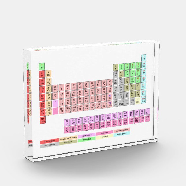 Periodic Table of Elements Photo Block (Left)