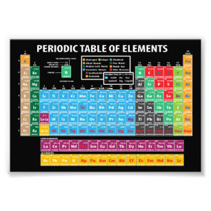 Periodic Table Of Elements Photo Print