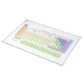 Periodic table of elements placemat (On Table)