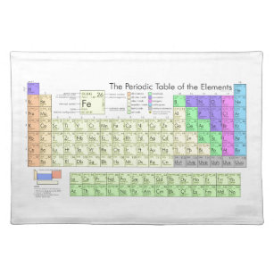 Periodic table of elements placemat