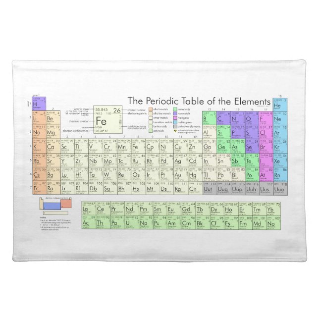 Periodic table of elements placemat (Front)