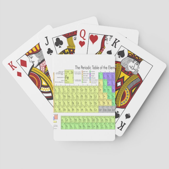 Periodic table of elements playing cards (Back)