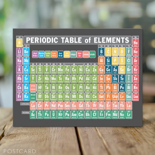 Periodic Table of Elements Postcard