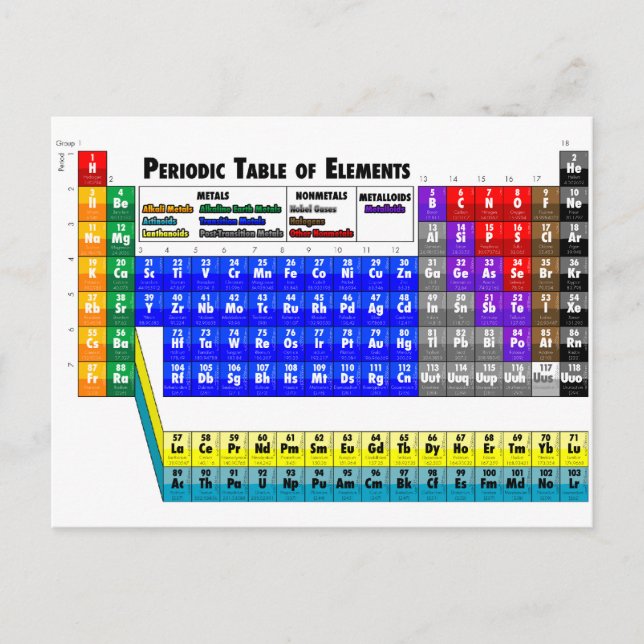 Periodic Table of Elements Postcard (Front)