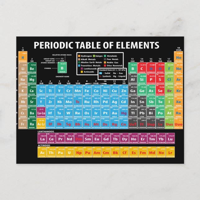 Periodic Table Of Elements Postcard (Front)