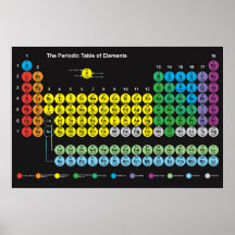 Periodic Table of Elements Poster