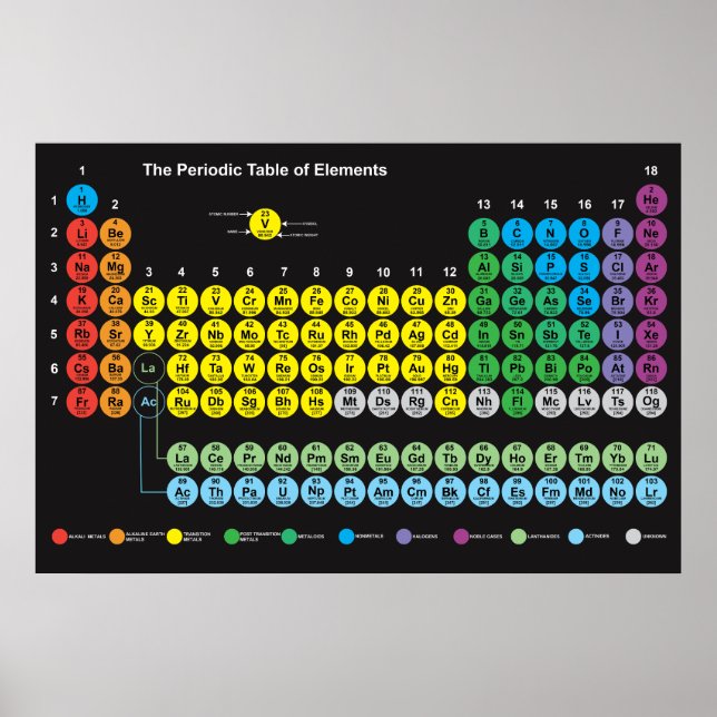 Periodic Table of Elements Poster  (Front)