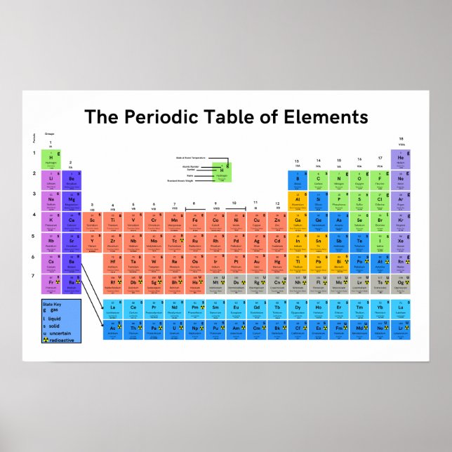 Periodic Table of Elements Poster (Front)