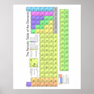 Periodic table of elements poster