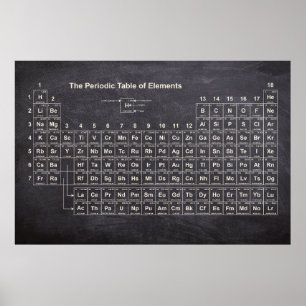 Periodic Table of Elements Poster 