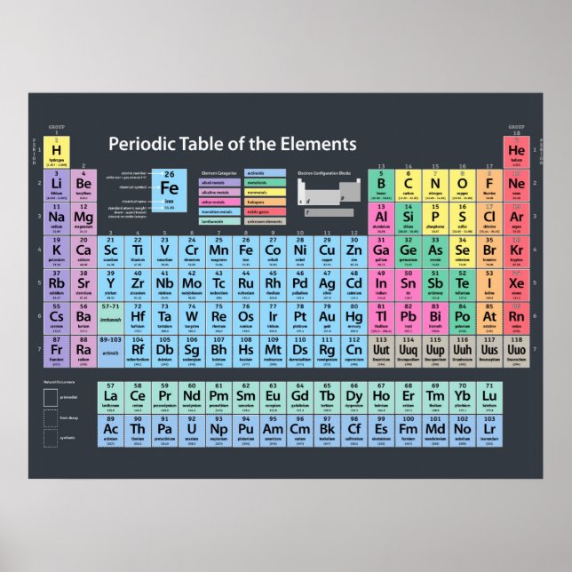 Periodic Table of Elements Poster (Front)