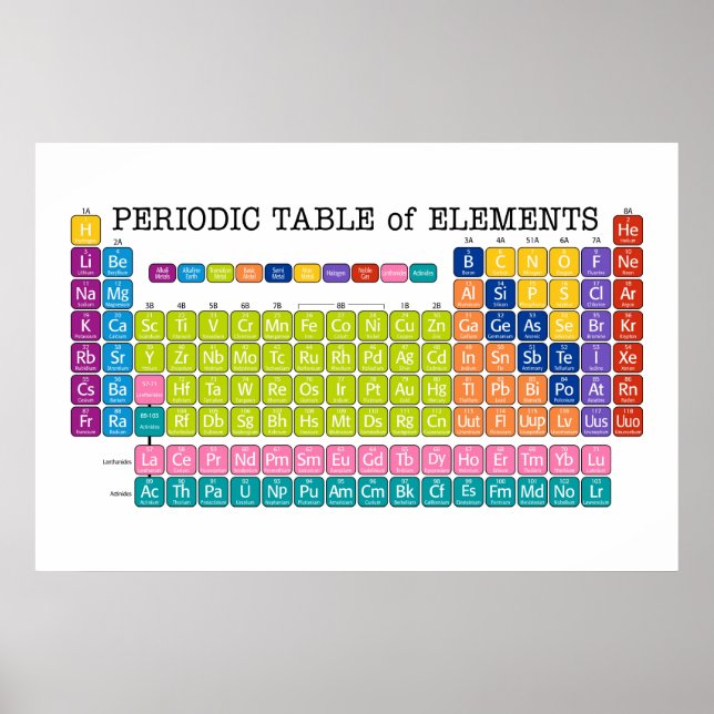 Periodic Table of Elements Poster (Front)