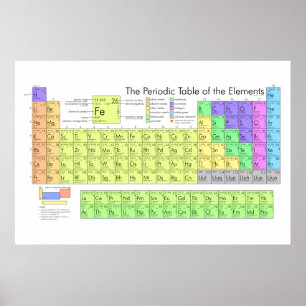 Periodic Table of Elements Poster
