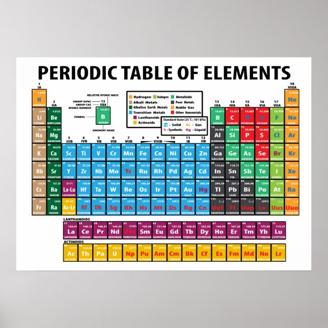 Periodic Table Of Elements Poster (Front)