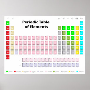 Periodic Table of Elements Poster