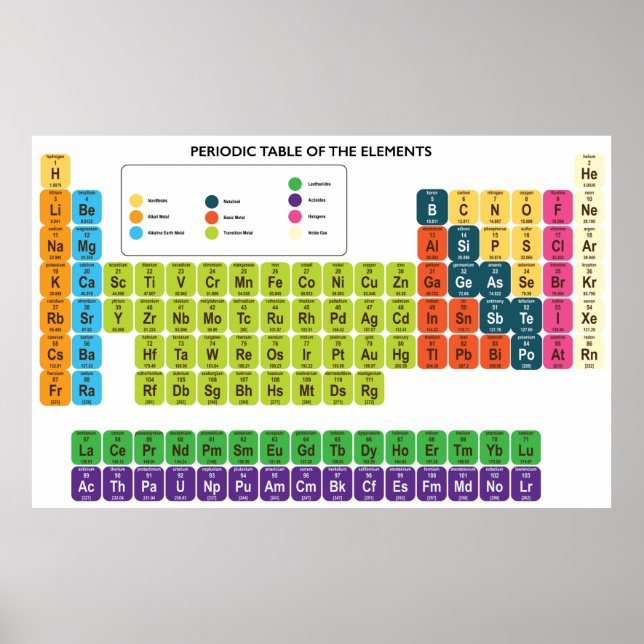 periodic table of elements poster (Front)