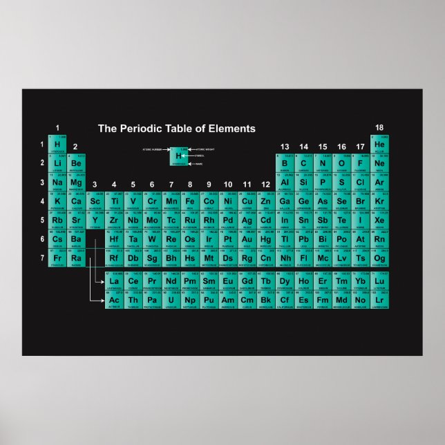 Periodic Table of Elements Poster (Front)