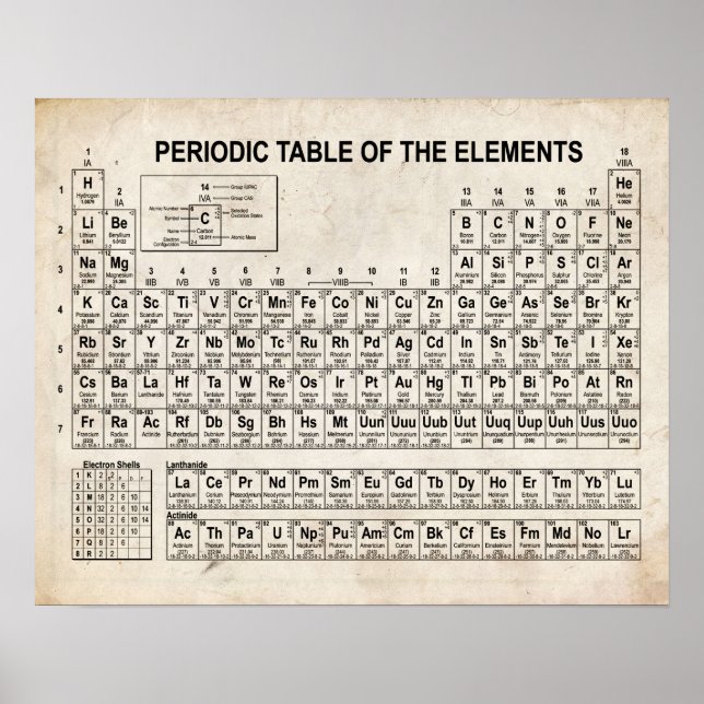 Periodic Table of Elements Poster (Front)