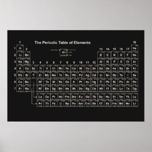 Periodic Table of Elements Poster