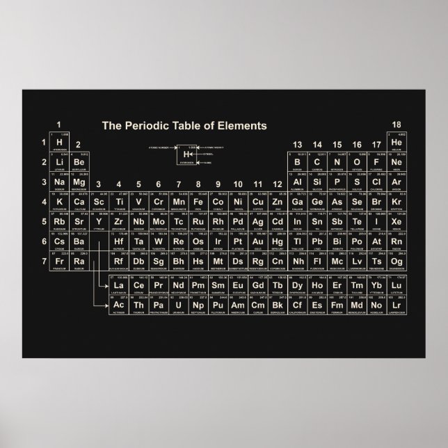 Periodic Table of Elements Poster  (Front)