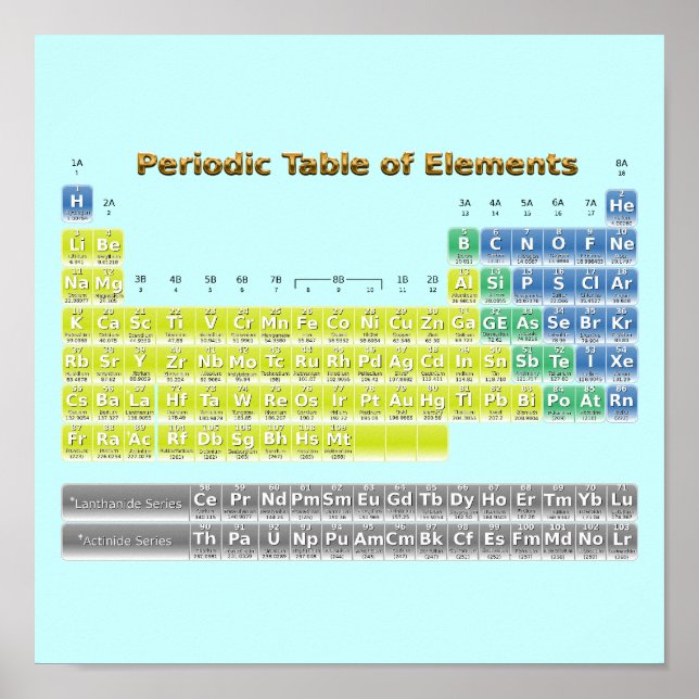 Periodic Table of Elements Poster (Front)