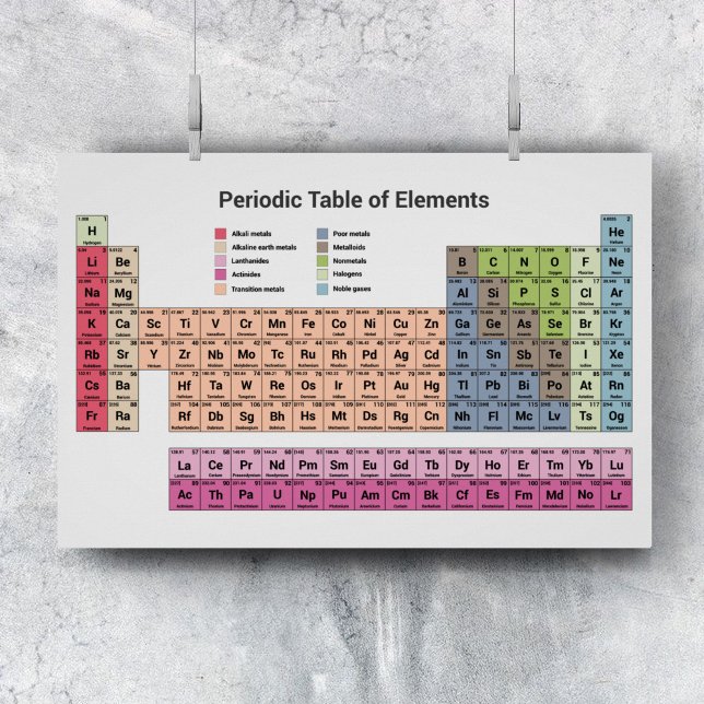 Periodic Table of Elements Poster (Periodic Table of Elements Poster)