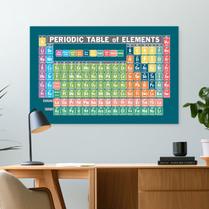 Periodic Table of Elements Poster