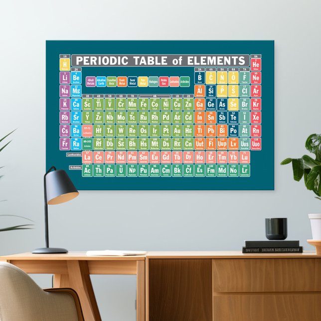Periodic Table of Elements Poster (Classroom and Desk Poster)
