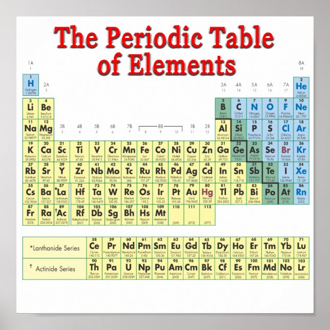 Periodic Table of Elements Poster (Front)