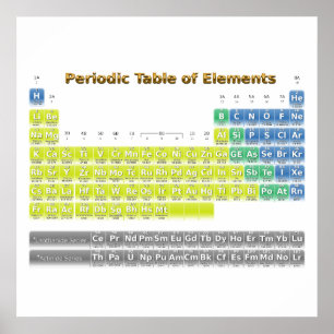 Periodic Table of Elements Poster