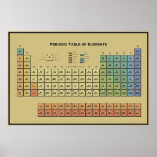 Periodic table of elements poster