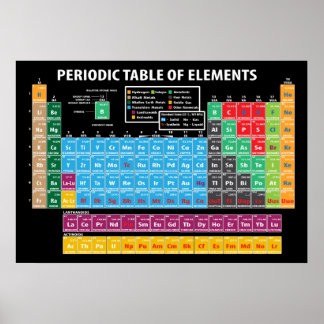 Periodic Table Of Elements Poster