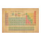 Periodic Table of Elements