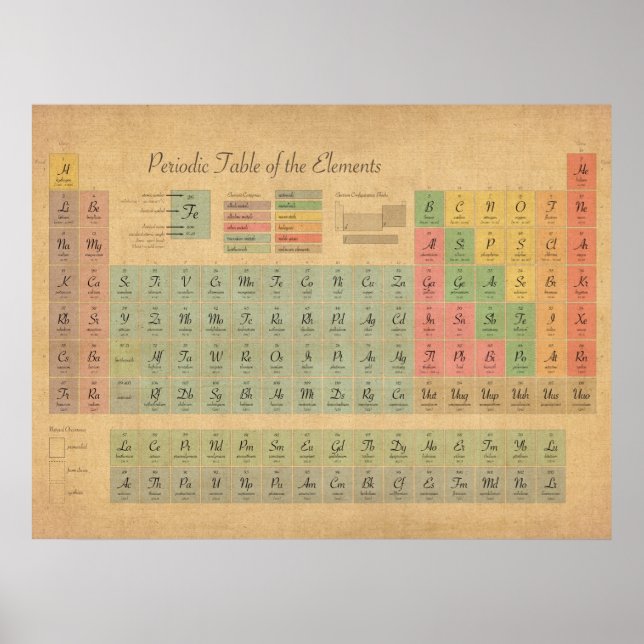 Periodic Table of Elements Poster (Front)