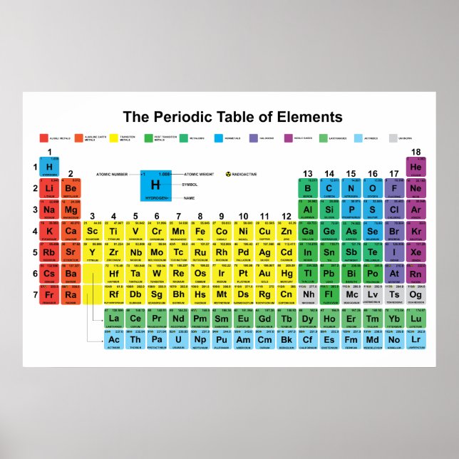 Periodic Table of Elements Poster (Front)