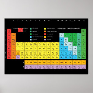 Periodic Table of Elements Poster-Dark Background Poster