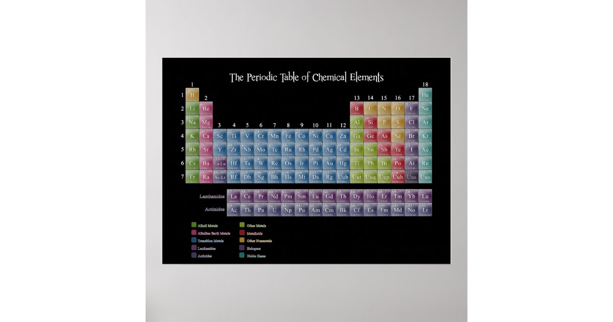 periodic table of elements print zazzlecomau