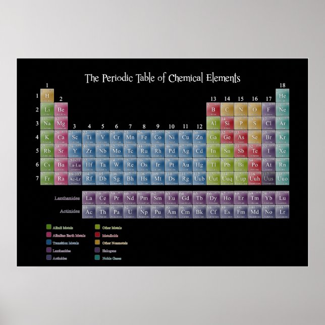 Periodic Table of Elements Print (Front)