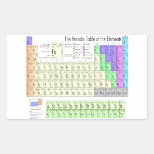 Periodic table of elements rectangular sticker