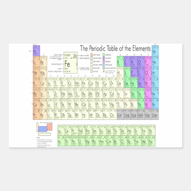 Periodic table of elements rectangular sticker (Front)