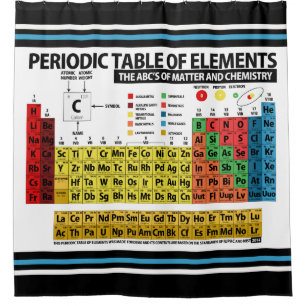 Periodic Table of Elements Shower Curtain