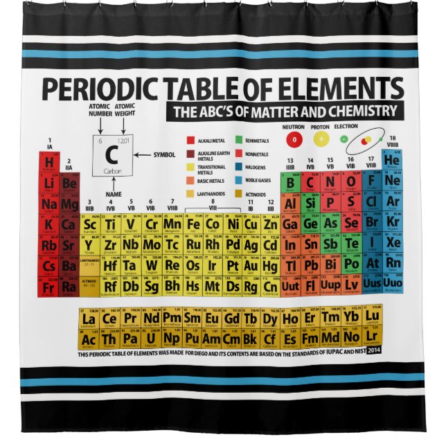 Periodic Table of Elements Shower Curtain (Front)