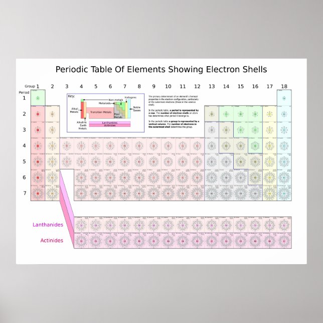 Periodic table of elements showing electron shells poster (Front)
