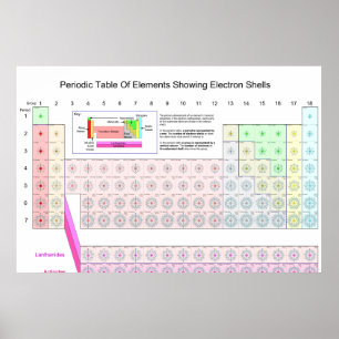 Periodic Table of Elements Showing Electron Shells Poster