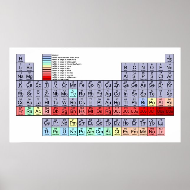 Periodic Table of Elements Showing Half Life Chart (Front)