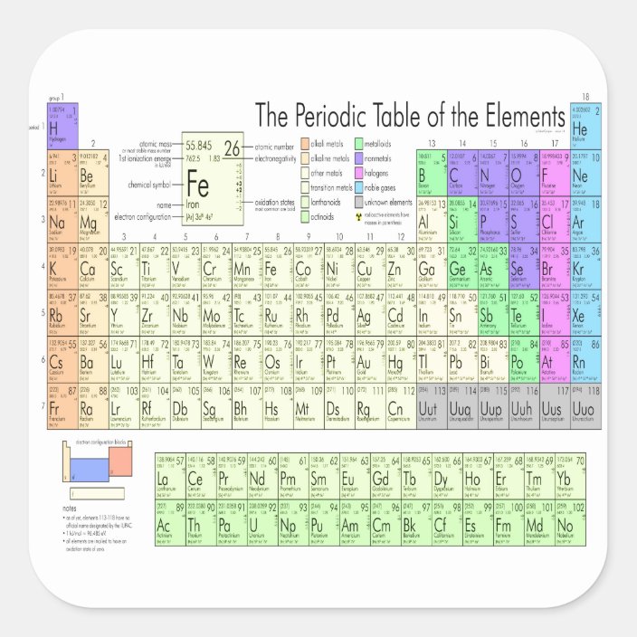 Periodic table of elements square sticker  Zazzle.com.au