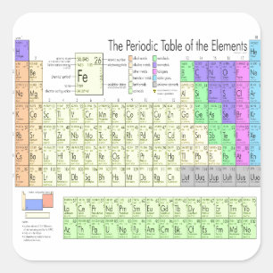 Periodic table of elements square sticker
