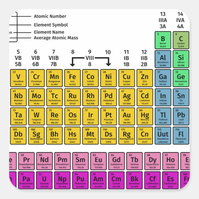 Periodic Table of Elements Square Sticker (Front)