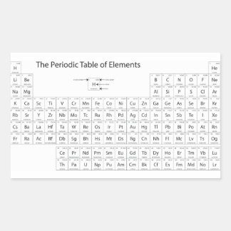 Periodic Table of Elements Stickers